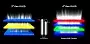 Die zusammen weißes Licht emittierenden OLED-Schichten bis einschließlich WOLED Gen 3 und die ebenfalls zusammen weißes Licht emittierenden vier Schichten des Primary RGB Tandem OLED (LGs 4th Gen OLED).