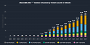 Wie Steam DB zeigt, bleiben ein großer Teil der veröffentlichten Spiele ohne große Beachtung.