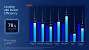 Benchmarks