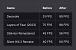 Benchmarks