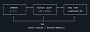CapFrameX für Linux