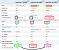 Vergleich des Intel Core 7 253PE (Bartlett Lake-S) mit dem Intel Core i5-14400 und dem Intel Core i5-14500.
