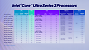 Intel Core Ultra Series 3 (3)