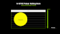 Schematische Darstellung des in zehn Zonen eingeteilten "rollenden" Backlight Strobings beim Einsatz von G-Sync Pulsar.