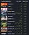 Starrupture landet direkt zum Early-Access-Start in den "Trending Games" auf SteamDB.