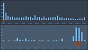 In der vergangenen Zeit gibt es immer mehr negative Steam-Bewertungen für Rising Front.