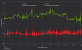 Frametimes