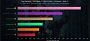 WoW: Midnight-Pre-Patch stellt M+-Metagame auf den Kopf - diese Klassen dominieren (5)
