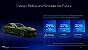Intel Xeon 600 for Workstation Launch-Präsentation (18)