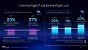 Intel Xeon 600 for Workstation Launch-Präsentation (23)