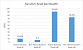Benchmarks (1)