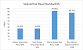 Benchmarks (2)