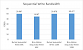 Benchmarks (3)