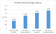 Benchmarks (4)