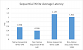 Benchmarks (5)