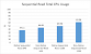 Benchmarks (6)