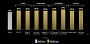 Offizielle Benchmarks von AMD
