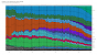 CachyOS auf ProtonDB