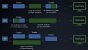 DirectX-Update: Microsoft setzt auf ML, weniger Shader-Stottern und DXR 2.0 (1)
