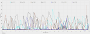 WoW Midnight: CPU-Frametimes