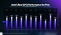 Intel Arc Pro B70 und B65 Benchmarks vs. Arc Pro B60