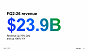 Micron Financial Report