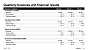 Micron Financial Report