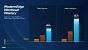Intel Embedded World 2026 Press Deck; Allgemeines und Core Ultra Series 3 (13)