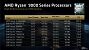 AMD Ryzen 9 9950X3D2 Dual Edition im Test: Heute wird Geschichte geschrieben (10)