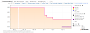 Keepa-Preishistorie zum Apple iPad Air M4 13 Zoll in Violett (Stand: 22.04.2026).
