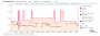 Keepa-Preishistorie zum Coocaa 40 CGQ40Z Google TV (Stand: 11.04.2026).