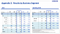 Samsung Financial Report