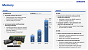 Samsung Memory