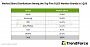 OLED-Monitore: Trend erneut mit massivem Anstieg beim Absatz (1)