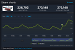 Neuer Rekord: Mehr als 270.000 Spieler spielten Forza Horizon 6 gleichzeitig auf Steam.