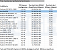 Intel Arc Pro B70: PCI Express Throughput