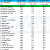 Intel G31 vs. G21 vs. G10: Rasterization