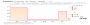 Keepa-Preishistorie zum Samsung Galaxy A37 5G (Stand: 07.05.2026)