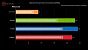 Lisuan Tech LX 7G100 im Benchmark