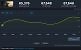 007 First Light verzeichnete laut der SteamDB bereits mehr als 67.000 gleichzeitige Spieler.