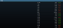 Die VRAM-Verteilung unter Steam-Nutzern in der Hard- und Softwareumfrage für April.