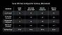 AMD Epyc 9006 wird bis zu 192 Zen-6-Kerne ("Classic") oder 256 Zen-6c-Kerne ("Dense") bieten.