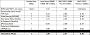 AMD Epyc 9006 ("Venice") vs. Nvidia Vera in verschiedenen Server-Workloads.