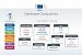 iOS und iPad sind von der EU als Gatekeeper-Dieste eingestuft und entsprechend reguliert.