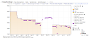 Keepa-Preishistorie zum Google Pixel 10a 128GB Schwarz (Stand: 19.06.2026)