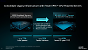 AMD Epyc 9006 vs. Intel Xeon 6