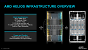 AMD Helios soll mit insgesamt 72 Instinct MI455X und 18 Epyc 9G76 gegen Nvidias Vera Rubin NVL72 antreten.