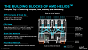 AMD Helios im Detail: Epyc 9006 mit Zen 6, Instinct MI455X mit CDNA 5 und die Pesando-DPU sowie massig HBM4 und DDR5.