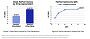 Im eigenen <a class="posRel pe-4" href="https://download.semiconductor.samsung.com/resources/white-paper/Evaluating_GPU_Driven_Storage_Performance_with_Samsung_PM1763_NVMe_SSD.pdf">Whitepaper ergänzt Samsung<span class="icon extLinkIcon posAbs"></span></a> zusätzlich Zahlen zum sogenannten SCADA-Benchmark, der die Peer-to-Peer-DMA-Performance zwischen GPU und SSD misst. Demnach erreichte ein einzelnes PM1763-Laufwerk unter hoher I/O-Last rund 6,92 Millionen IOPS - ein Plus von etwa 86 Prozent gegenüber den 3,72 Millionen IOPS des Vorgängers (PM1753). Zur Einordnung für Verbraucher: Der SCADA-Benchmark bildet primär nur dedizierte KI-Server-Umgebungen mit direkt angebundenen GPUs ab und lässt sich kaum bis gar nicht auf normale Storage-Workloads übertragen.