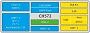 QingKe CH570: Das Blockdiagramm zeigt den Aufbau des günstigen RISC-V-Mikrocontrollers.